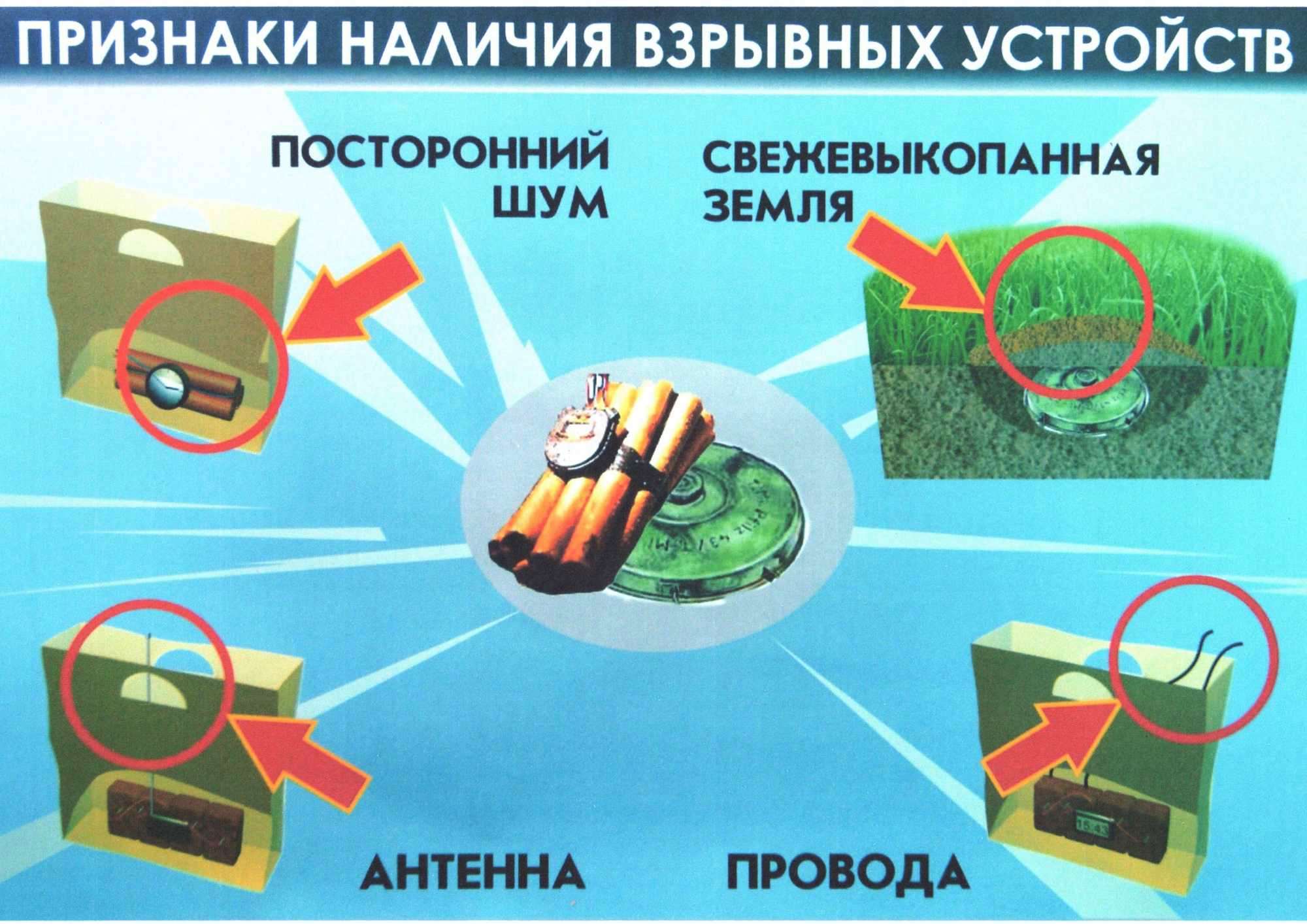 Признаки наличия взрывных устройств.